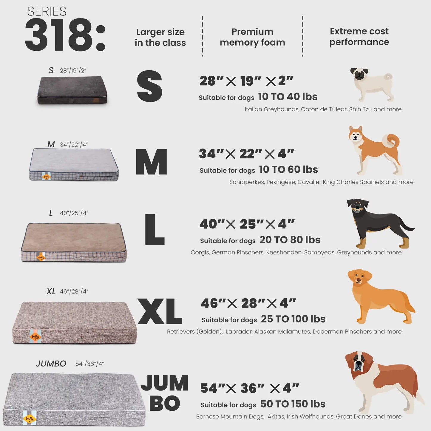 Laifug Orthopedic Memory Foam Dog Bed (46" x 28" x 4") with Waterproof Liner, Removable Washable Cover, and Ergonomic Design