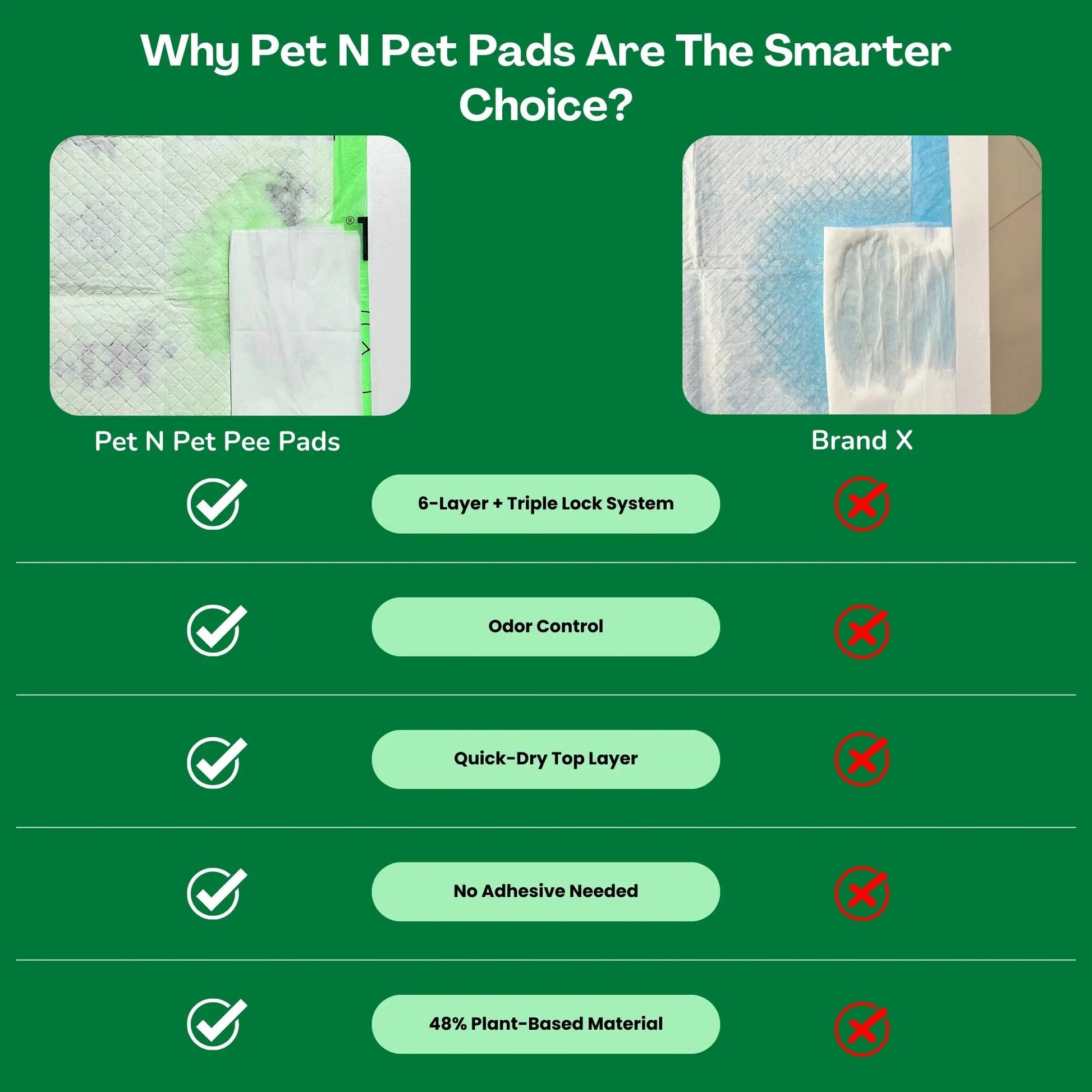 Pet N Pet 50-Count Puppy Training Pads – 48% USDA Certified Plant-Based, Unscented, Highly Absorbent, and Leak-Proof