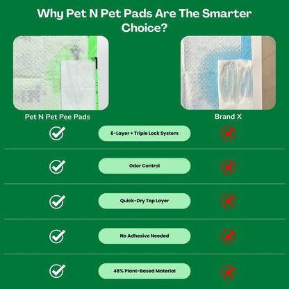 Pet N Pet 50-Count Puppy Training Pads – 48% USDA Certified Plant-Based, Unscented, Highly Absorbent, and Leak-Proof