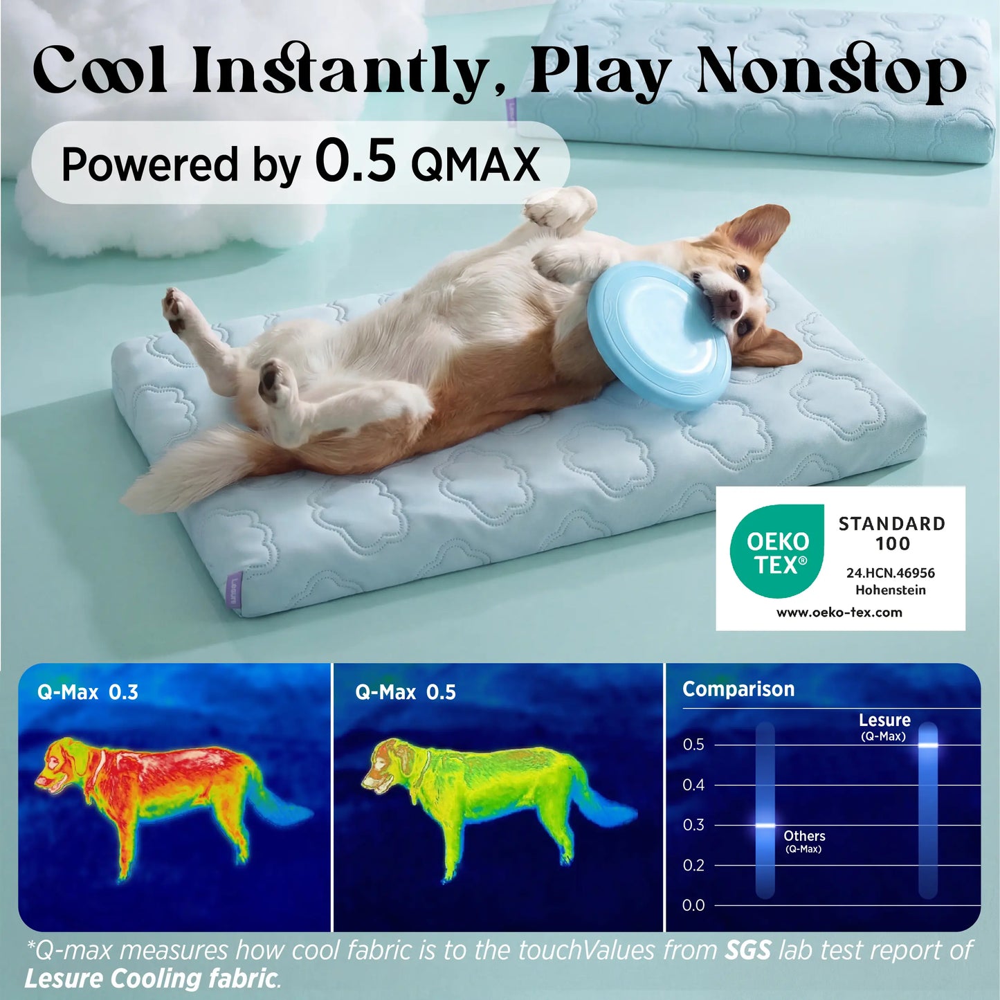 Lesure Orthopedic Cooling Dog Mat with Washable Cover, Q-Max > 0.5, Egg Crate Foam Non-Slip Design for Extra Large Dogs