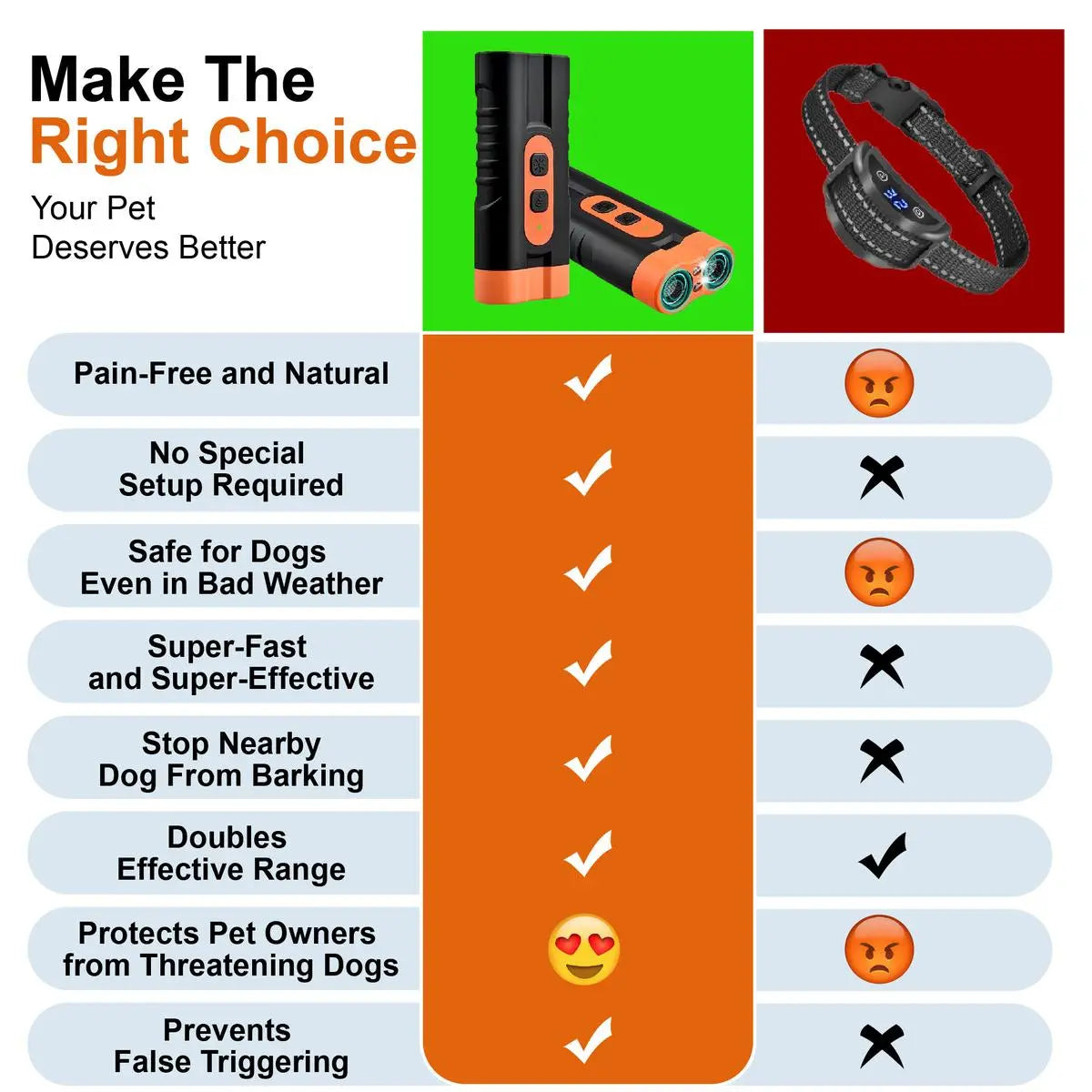 Upgraded Dual-Headed Ultrasonic Dog Repeller and Bark Control Flashlight - Rechargeable Portable Device for Pet Owners and Dog Walkers