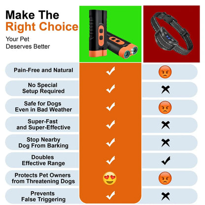 Upgraded Dual-Headed Ultrasonic Dog Repeller and Bark Control Flashlight - Rechargeable Portable Device for Pet Owners and Dog Walkers