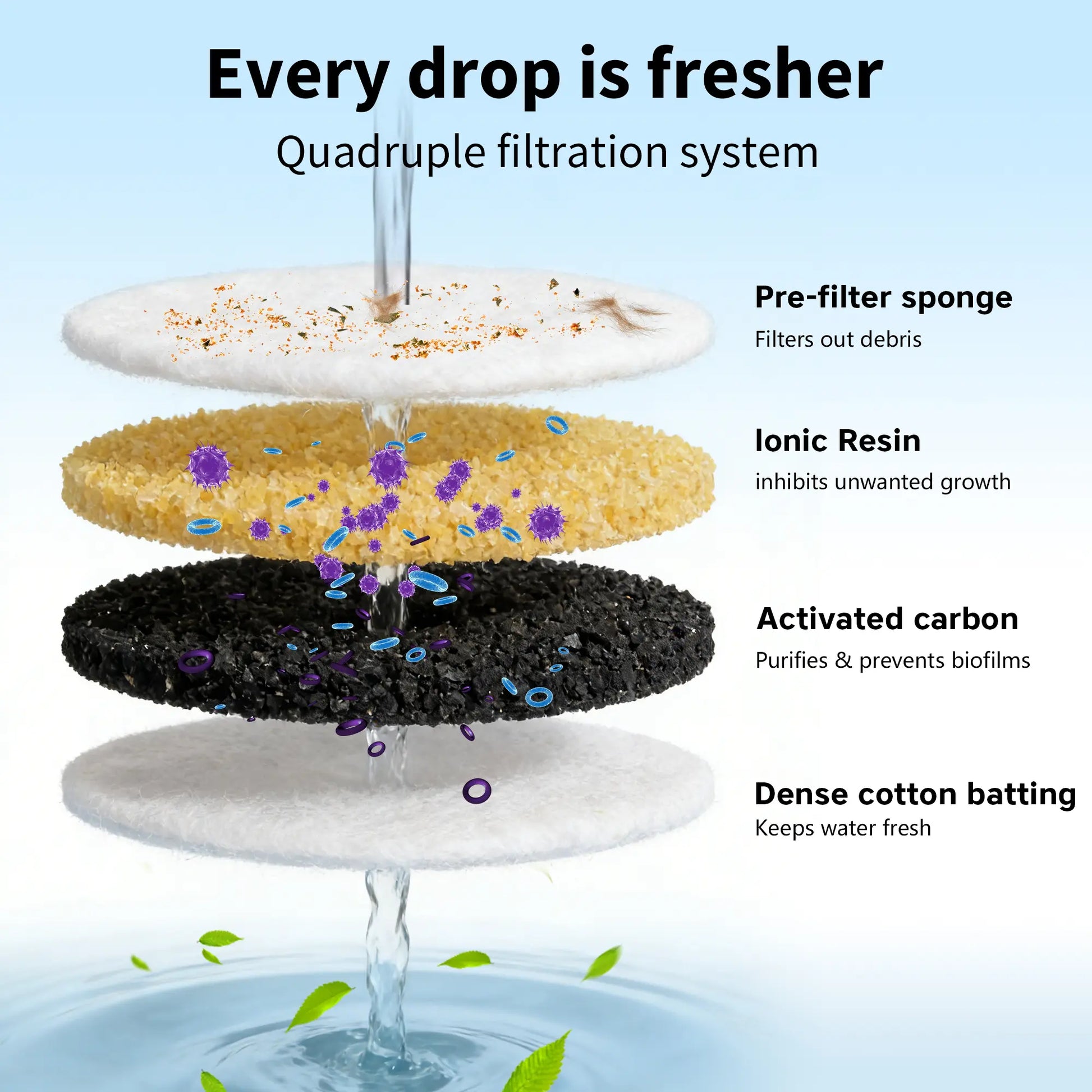 ERAMONG Smart Indoor Wireless Pet Water Fountain – 3.5L Battery-Operated with Stainless Steel Tray, Motion Sensor, and 4-Layer Filtration System for Cats and Dogs