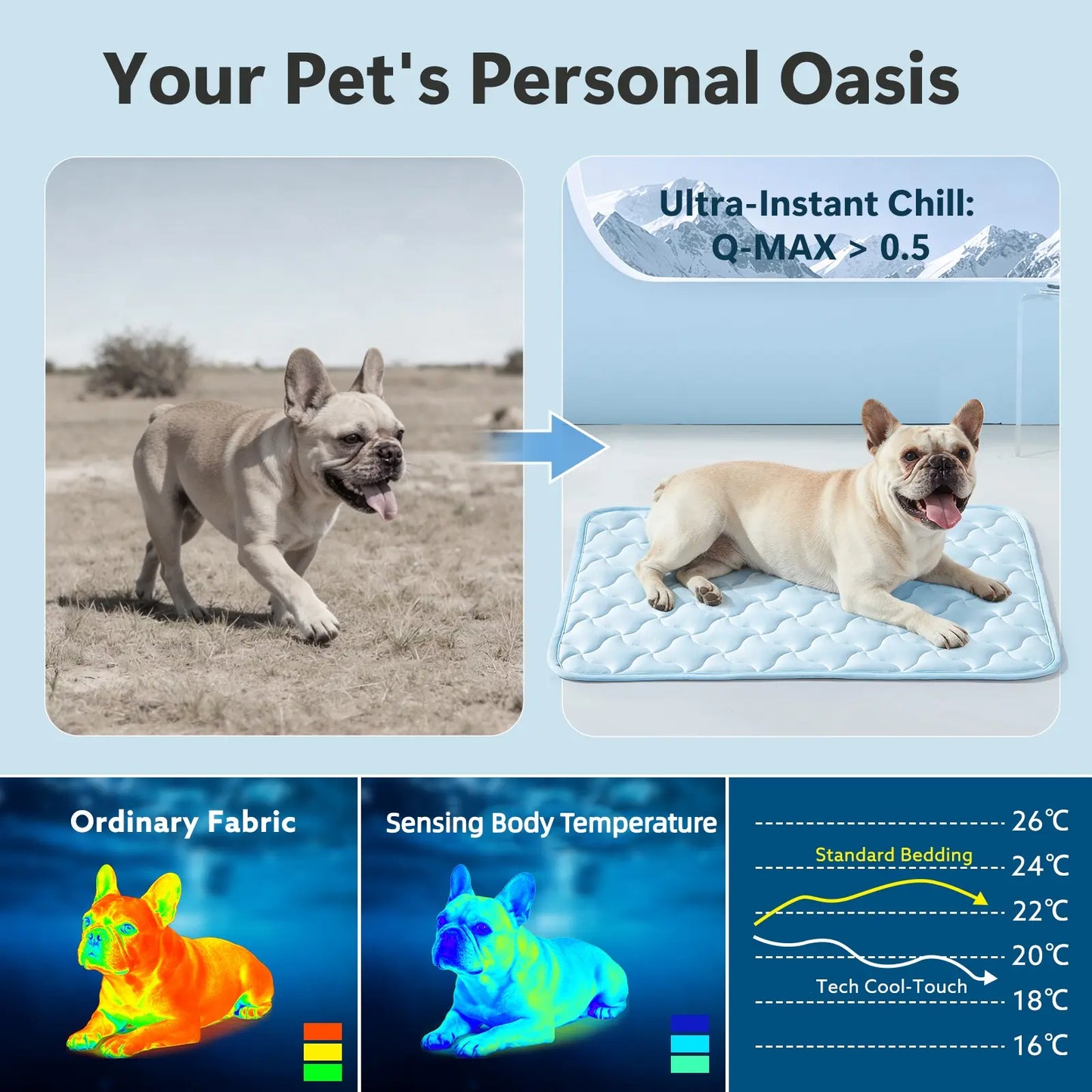 MIXJOY All-Size Dog Cooling Mat with Q-Max > 0.5 for Instant Temperature Reduction - Durable, Machine Washable, Anti-Slip Design for Indoor and Outdoor Use