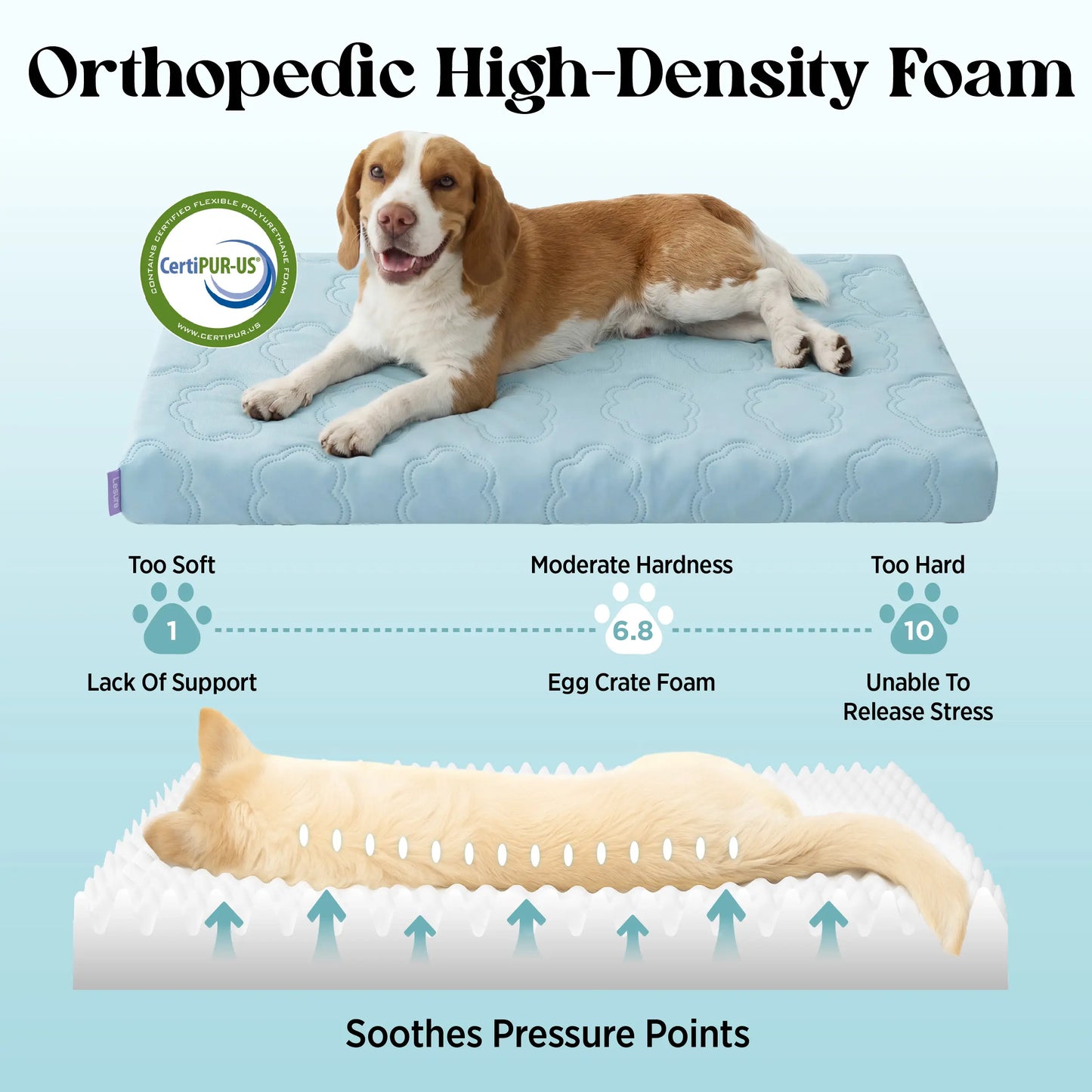 Lesure Orthopedic Cooling Dog Mat with Washable Cover, Q-Max > 0.5, Egg Crate Foam Non-Slip Design for Extra Large Dogs